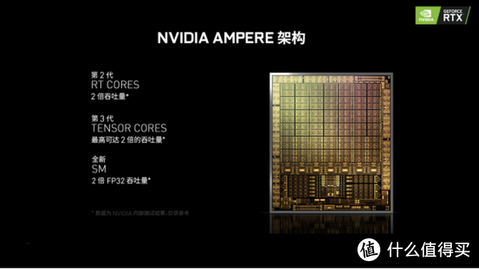 超凡散热强劲性能 七彩虹RTX 3070 Advanced显卡首发评测