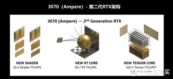 超凡散热强劲性能 七彩虹RTX 3070 Advanced显卡首发评测