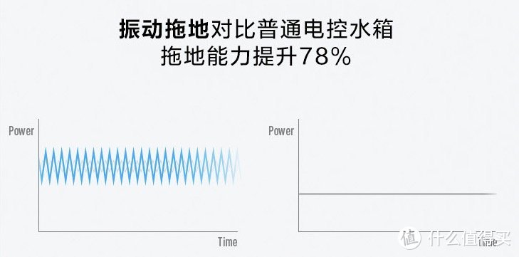 《到站秀》第348弹：高频劲擦、静音强吸 美的M7 Pro扫拖一体机实测体验