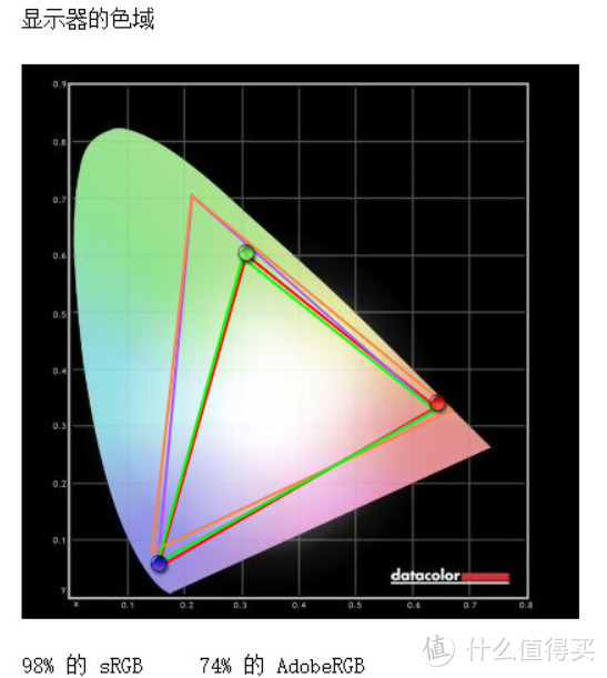 技嘉AORUS 15P电竞笔记本评测：十代酷睿i7加持下的澎湃性能体验