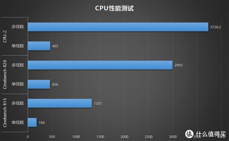 技嘉AORUS 15P电竞笔记本评测：十代酷睿i7加持下的澎湃性能体验