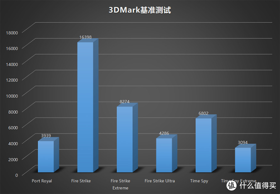 技嘉AORUS 15P电竞笔记本评测：十代酷睿i7加持下的澎湃性能体验