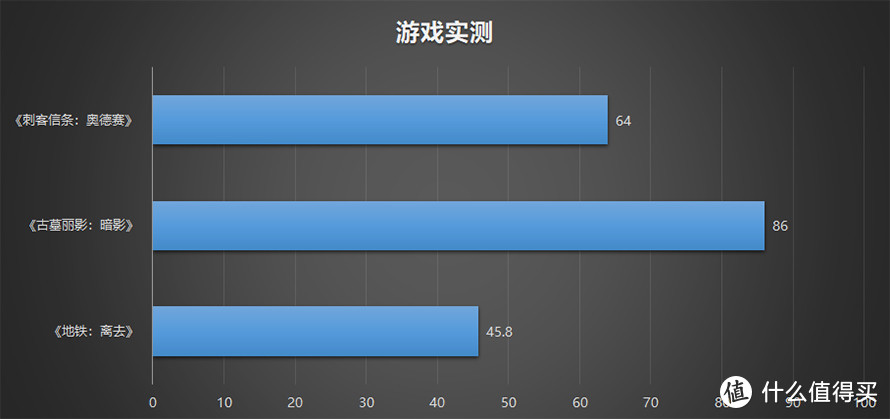 技嘉AORUS 15P电竞笔记本评测：十代酷睿i7加持下的澎湃性能体验