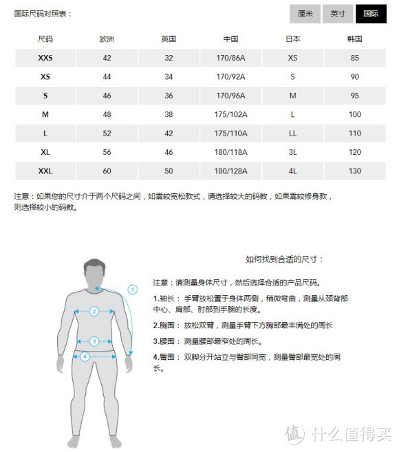 关于新人购买始祖鸟指南，规避购买到假货的一些个人建议