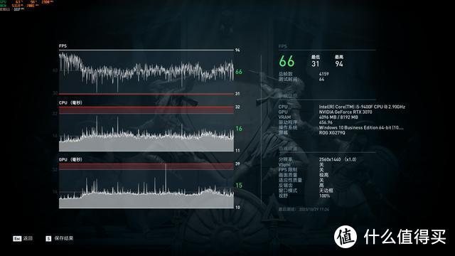 过时电脑也有春天?耕升RTX3070追风首测