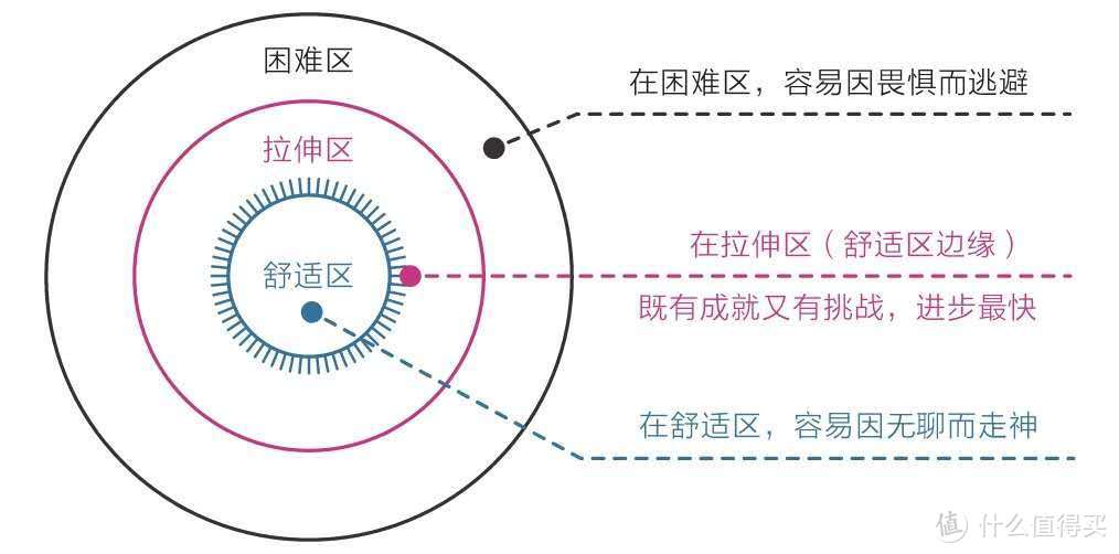 他36岁觉醒，写作3年，成为作家影响数万人，只因为想清楚了这三点