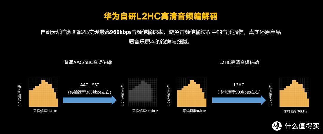 【首发】华为HUAWEI FreeBuds Studio头戴耳机全面评测 详细聊聊降噪和音质