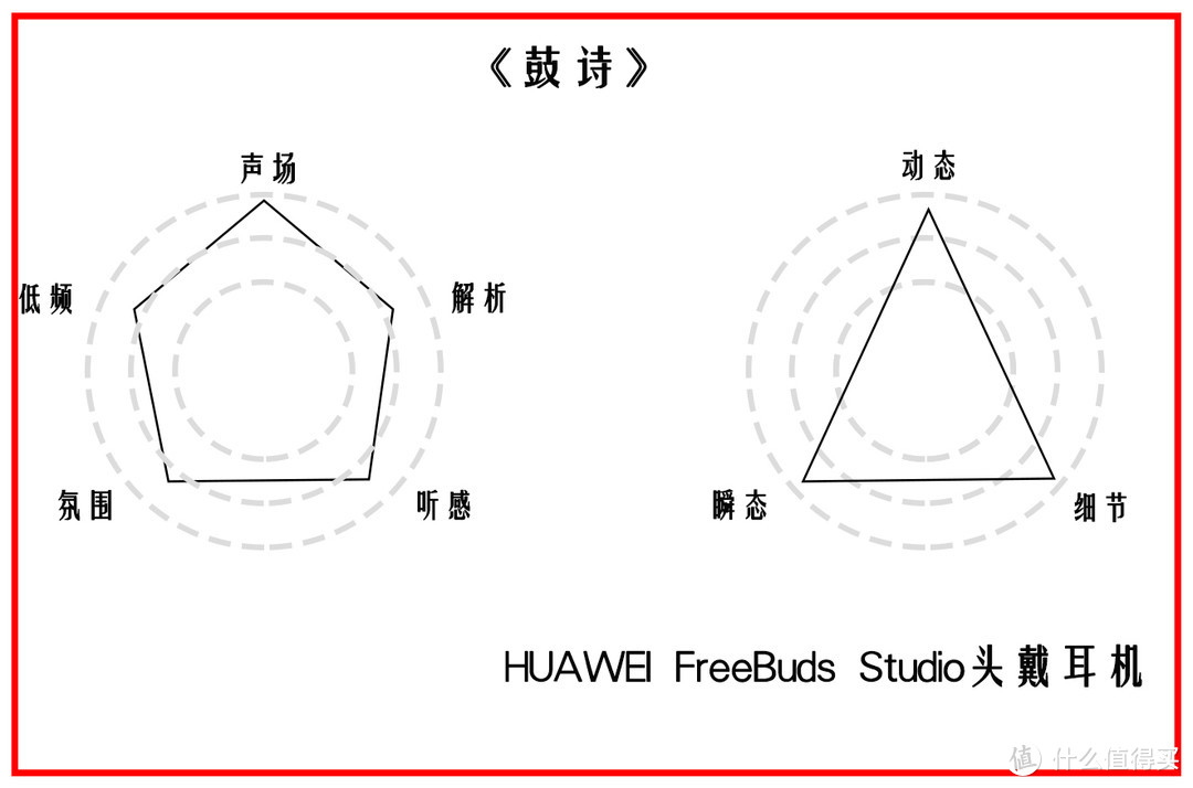 【首发】华为HUAWEI FreeBuds Studio头戴耳机全面评测 详细聊聊降噪和音质