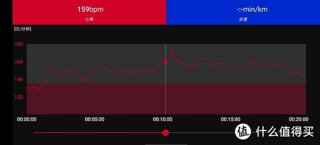 用专业心率带对比华为Watch GT2 Pro,值不值得买？