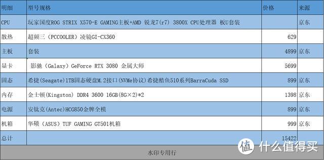 进可攻,退可守,3000-26000档位双11装机推荐