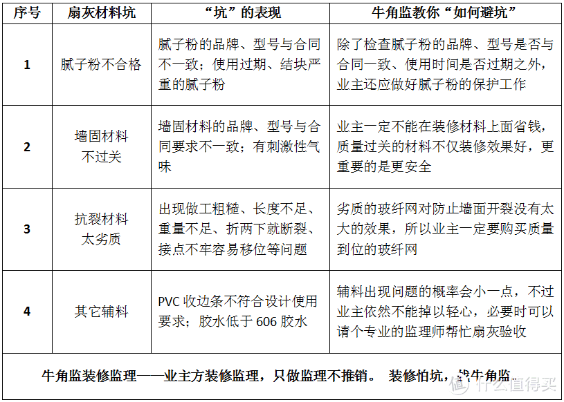 装修100坑——030扇灰材料坑