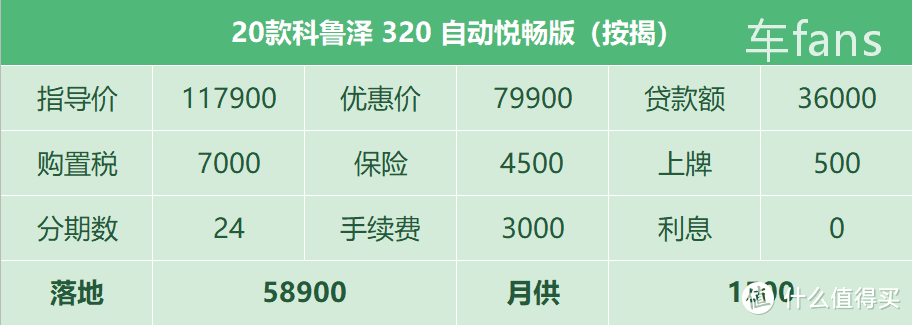 科鲁泽：到底买哪个配置？在四缸和RS外观之间纠结