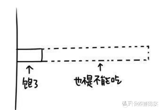 知道这54条过来人给的减肥忠告，想不瘦都难！