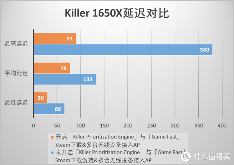 无线环境下打游戏，还能不能更稳？附各类AX网卡换装思路