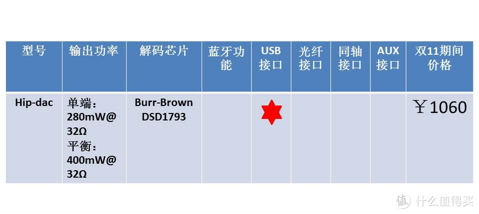 为音乐爱好者通宵准备的双11装备清单，一定要收！