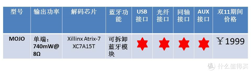 为音乐爱好者通宵准备的双11装备清单，一定要收！