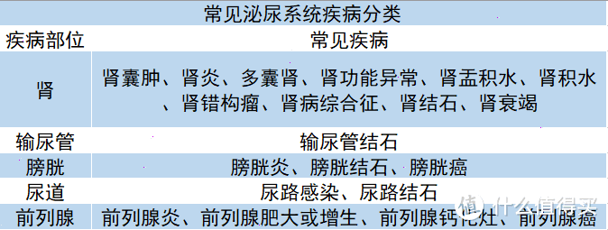 天天熬夜加班，被发现时已经尿毒症了！还能买什么保险？