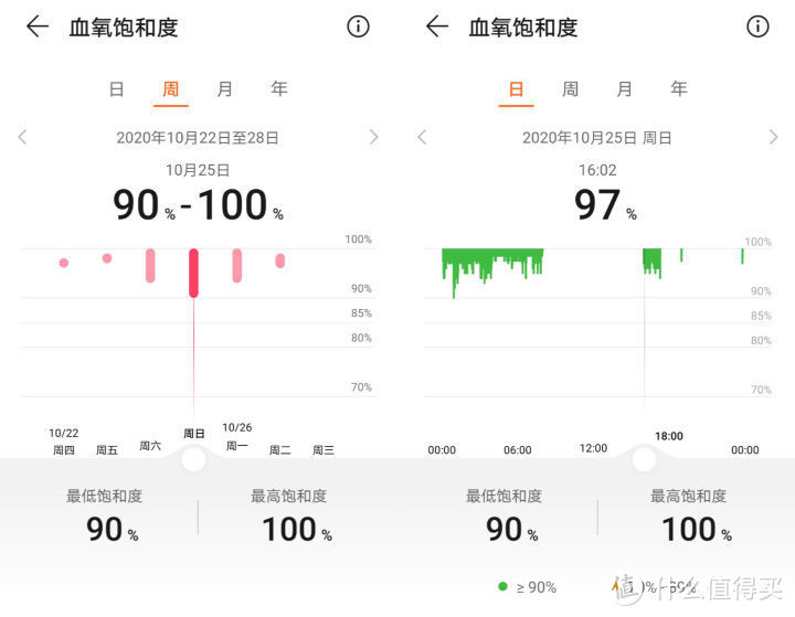 华为WATCH GT2 Pro评测：高端智能手表的不二选择