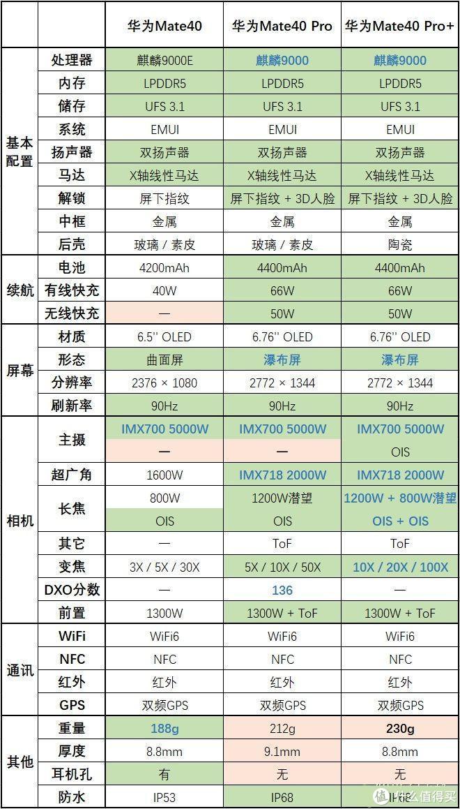 华为Mate40国内报价图片