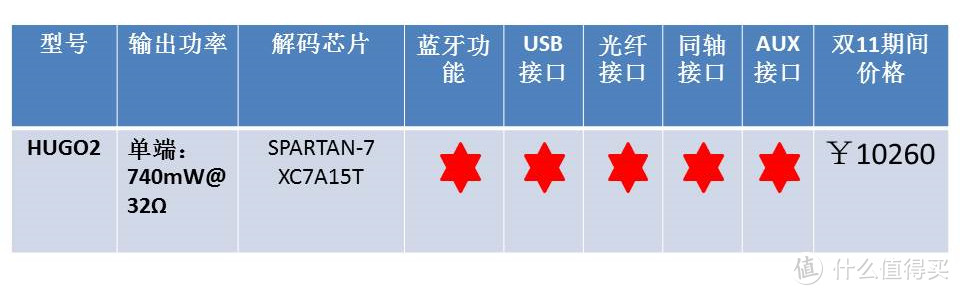 为音乐爱好者通宵准备的双11装备清单，一定要收！