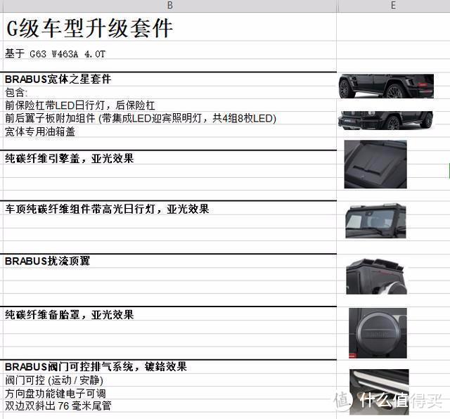 奔驰G500改G63包围刹车轮毂，熏黑大灯转向灯尾灯