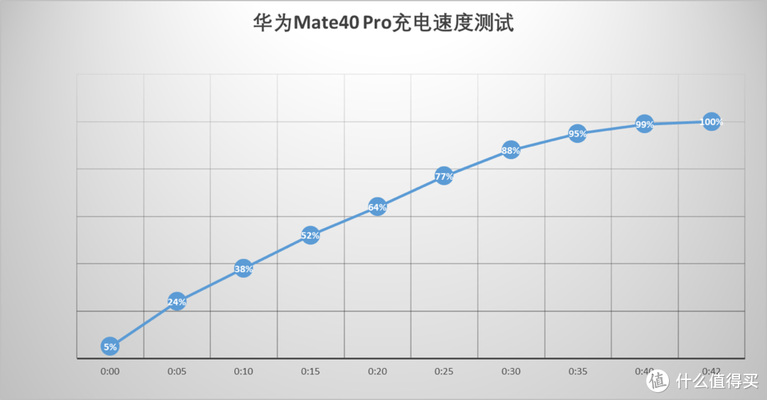 探索极致，定义未来，华为Mate40 Pro综合评测