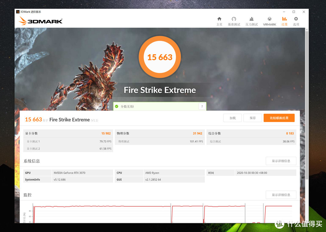 3DMark Fire Strike Extreme 显卡分 15982，物理分 31942，综合分 8183，总分 15663。