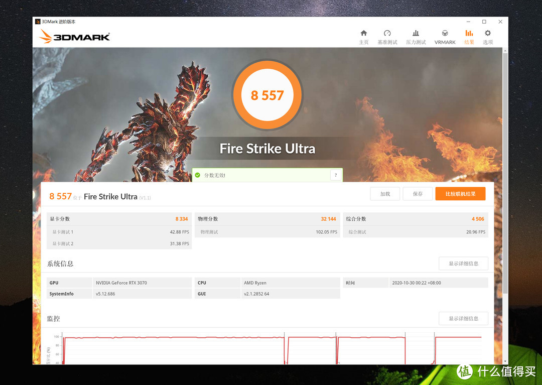 3DMark Fire Strike Ultra 显卡分 8334，物理分 32144，综合分 6236，总分 4506。