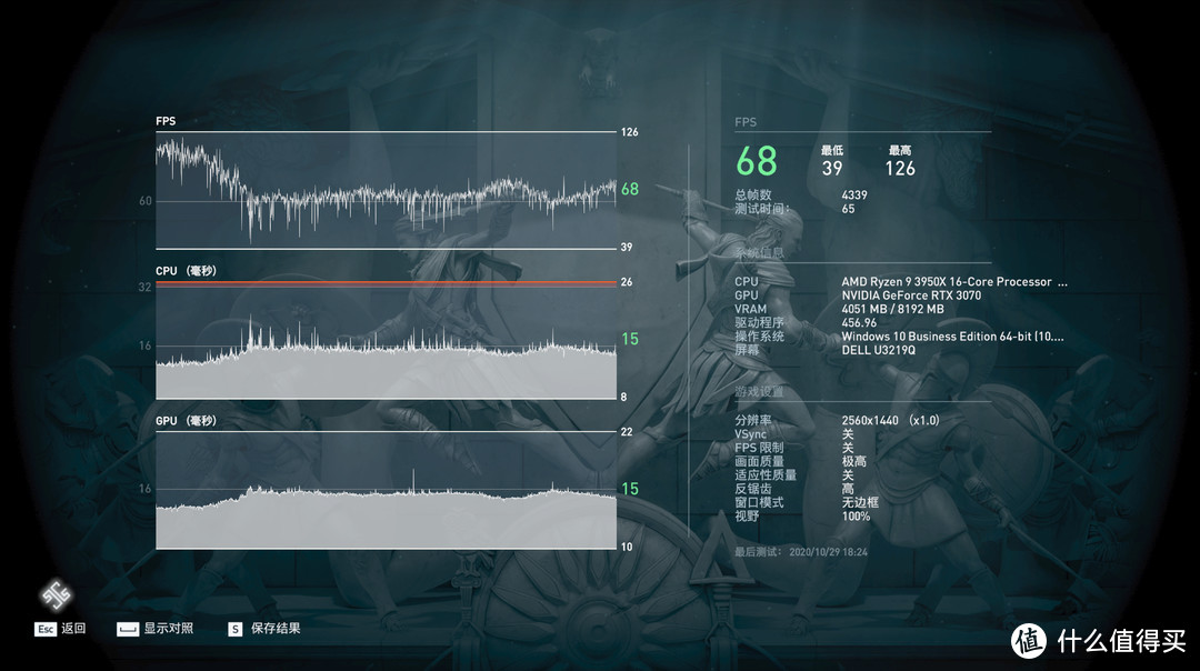 游戏测试部分，首先是刺客信条：奥德赛 2K 全最高画质。