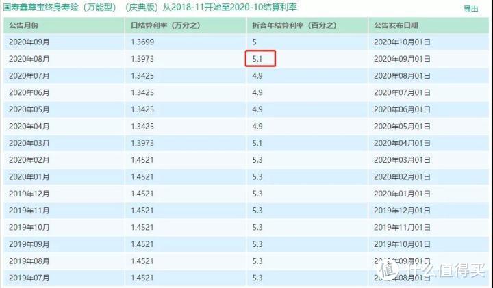 国寿开门红，收益5.1%？套路有点深~