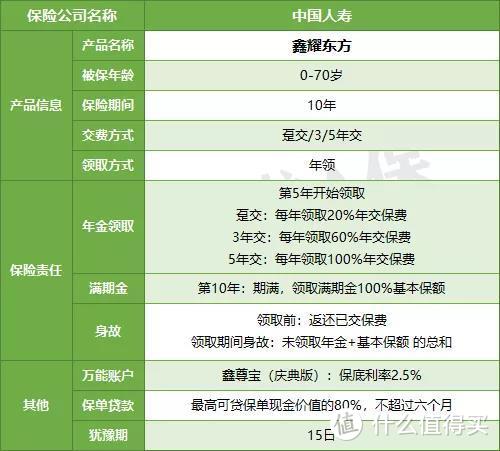 国寿开门红，收益5.1%？套路有点深~