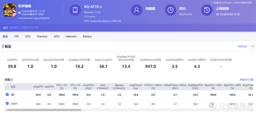 Xperia 1 II评测：同质化时代下的清流手机