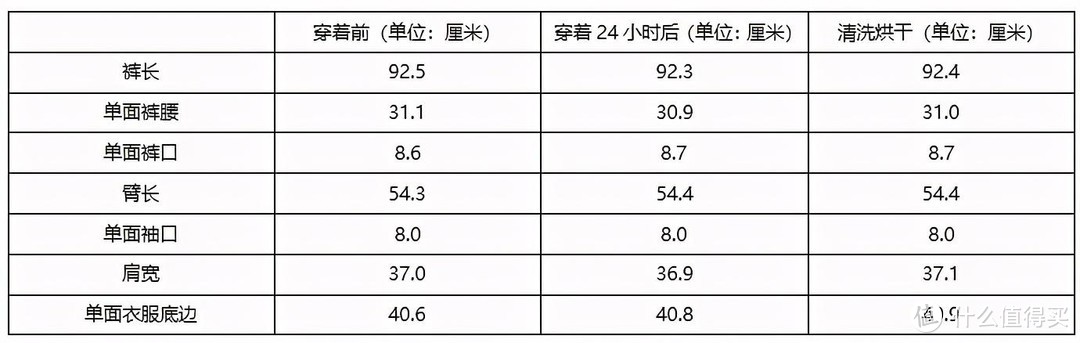 运动别扭的保暖内衣都是花架子，这款抗菌薄暖衣经得住150斤小哥“蹂躏”吗？