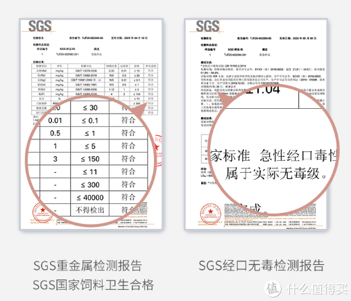 SGS检测报告证书