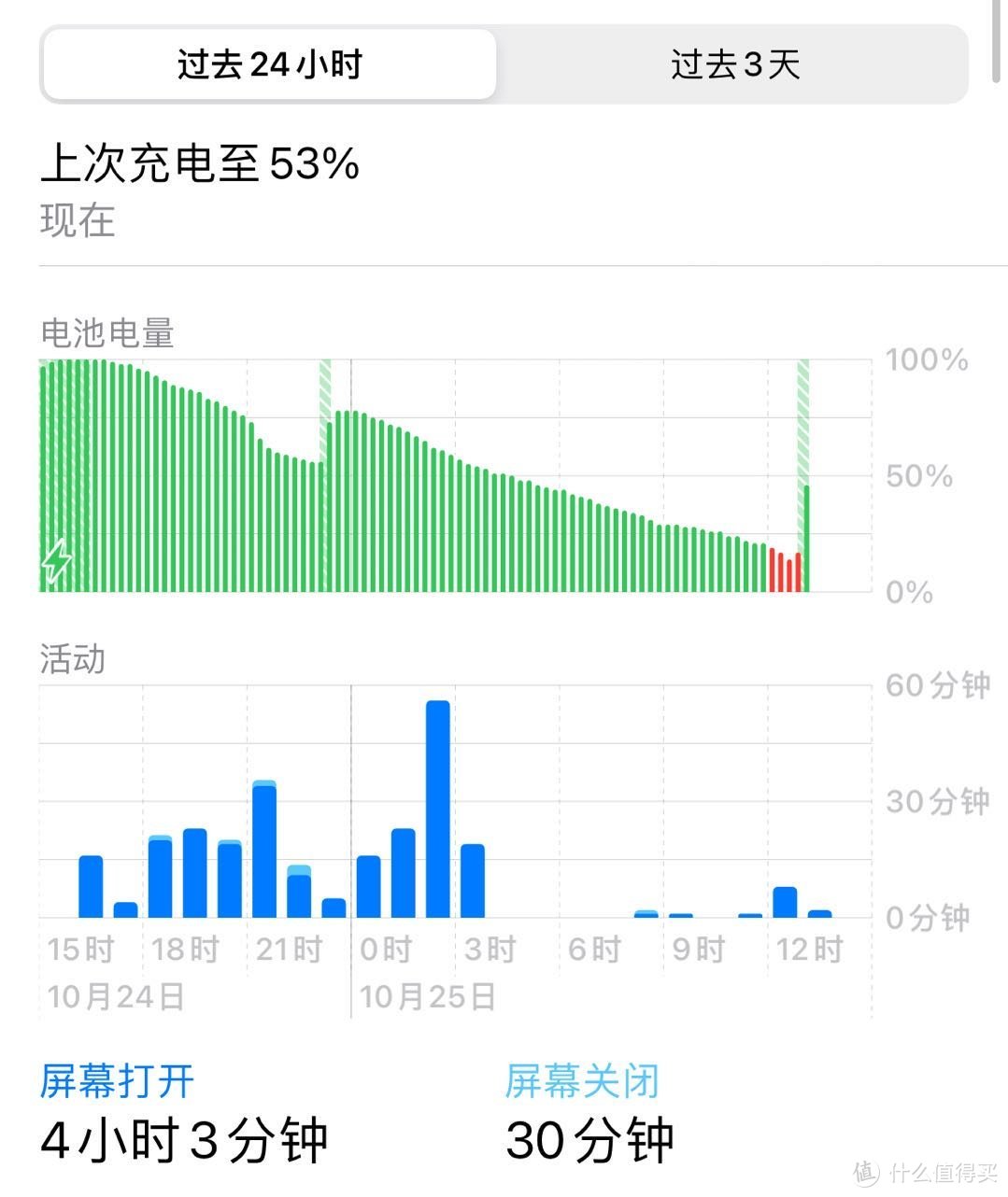 我拿着12却准备退了入手mate40Pro