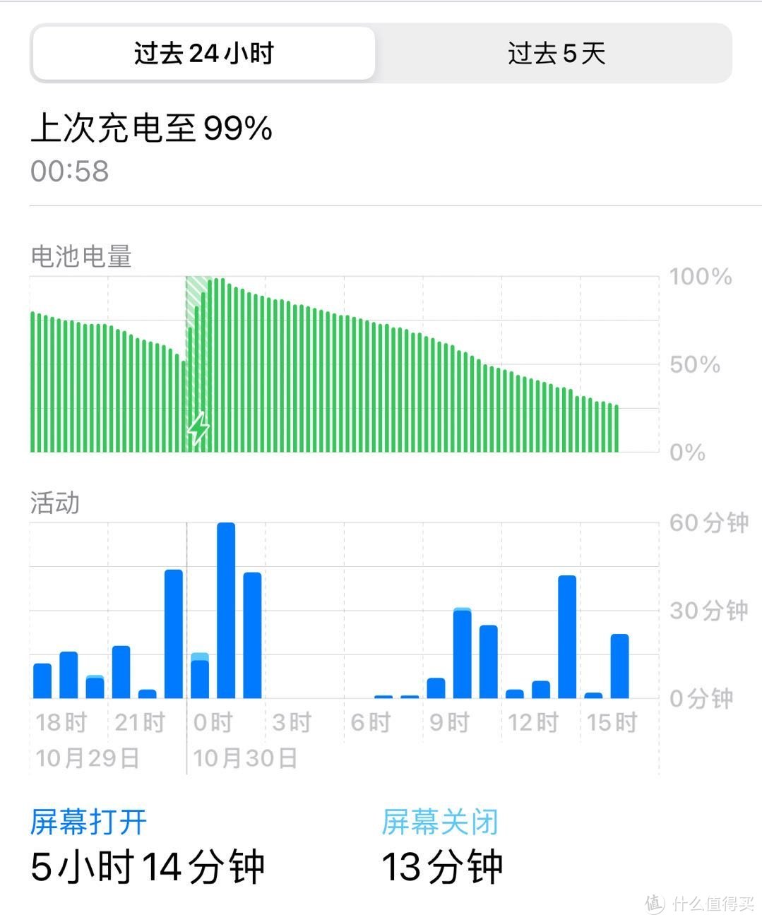 我拿着12却准备退了入手mate40Pro