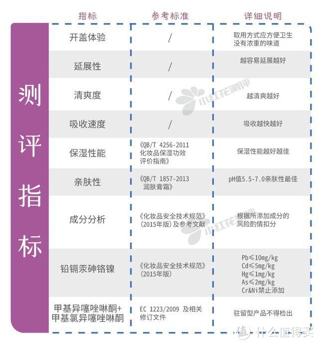 10款成人敏感肌面霜测评：保湿能力普遍不如宝宝润肤霜