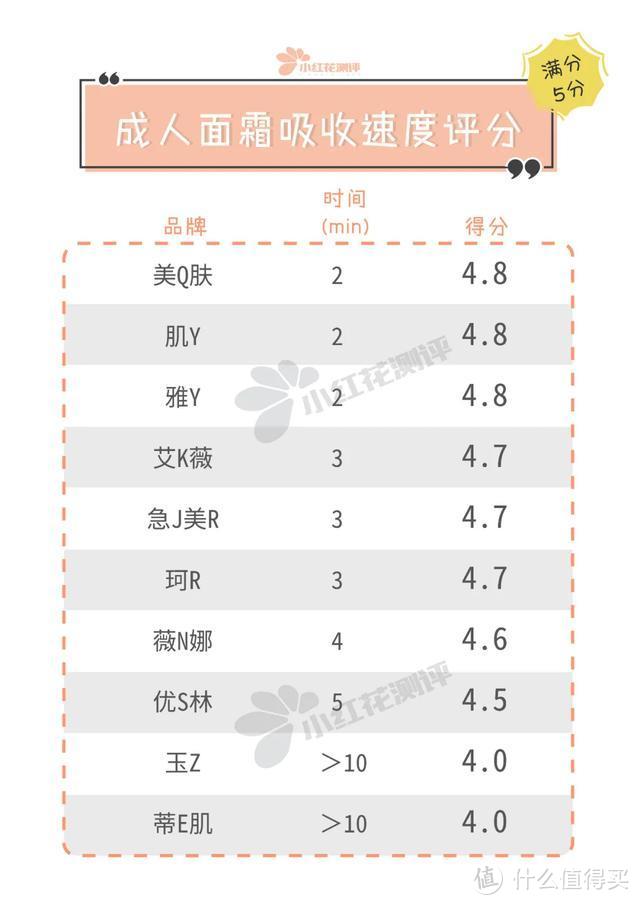 10款成人敏感肌面霜测评：保湿能力普遍不如宝宝润肤霜