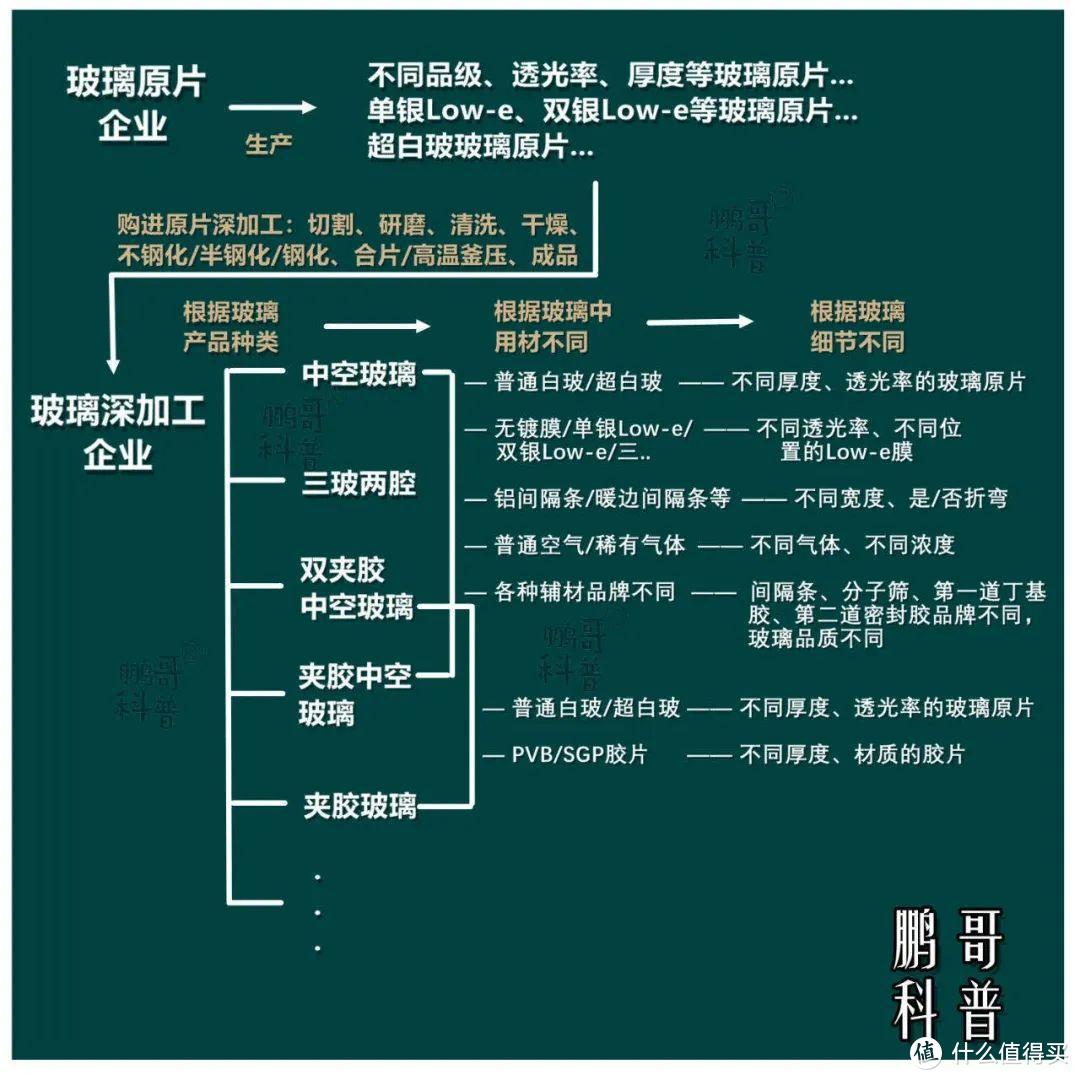 家装阳光房 | 如何确保隔热保温性能和提升通风能力？