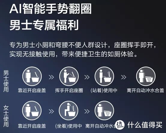 卫浴盘点：大牌一站购齐！马桶花洒水龙头挂件水槽浴室柜，21款对比！国产品牌靠谱吗？九牧马桶好吗？