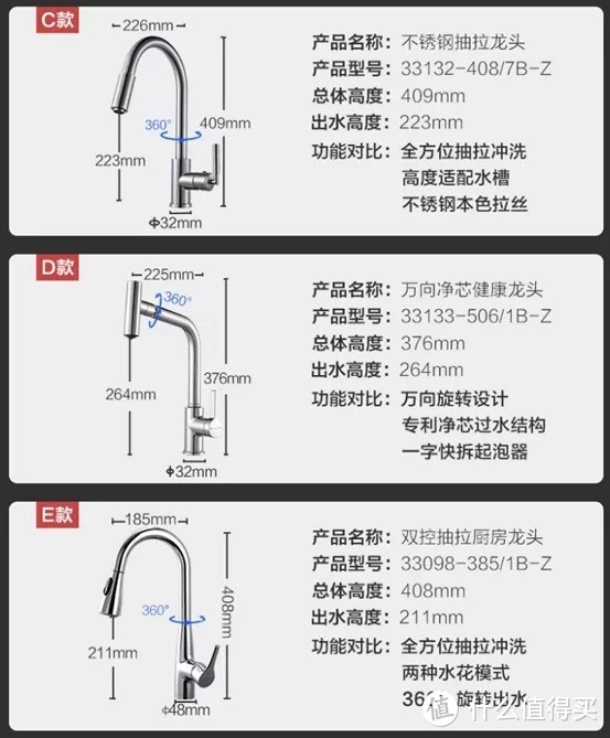 卫浴盘点：大牌一站购齐！马桶花洒水龙头挂件水槽浴室柜，21款对比！国产品牌靠谱吗？九牧马桶好吗？