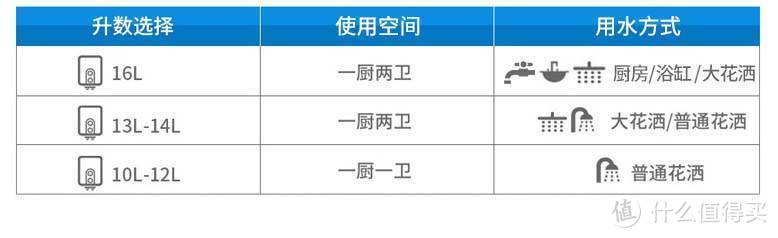 京值家电：装修难？家电不会买？——11.11大促盘点~~『涵盖选购攻略，尺寸预留、水电要点』