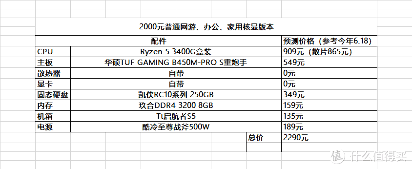 双11装机怎么选？今年或许是最香的，来看看不同价位推荐吧！