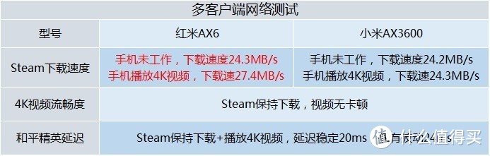 同门PK评测，我站谁？红米AX6 &小米AX3600