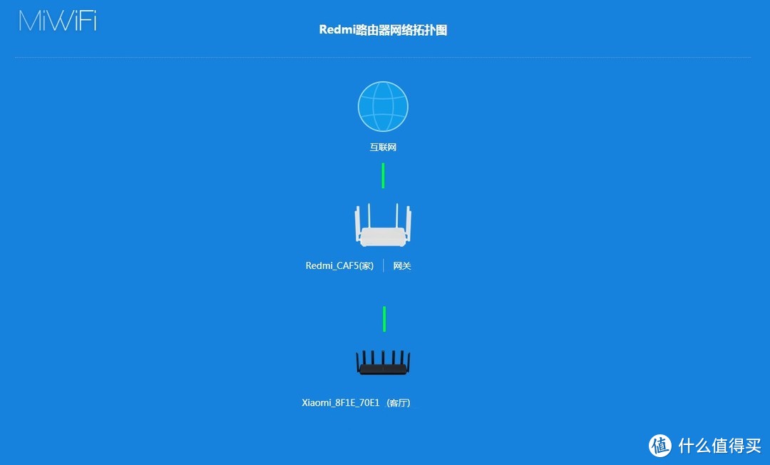 同门PK评测，我站谁？红米AX6 &小米AX3600