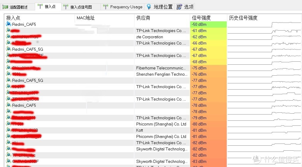 同门PK评测，我站谁？红米AX6 &小米AX3600