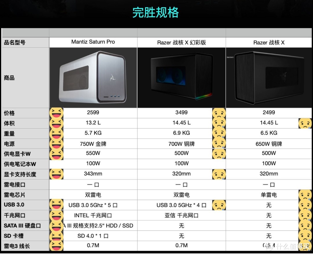 可能是最优解？Mantiz 雷电3显卡拓展坞