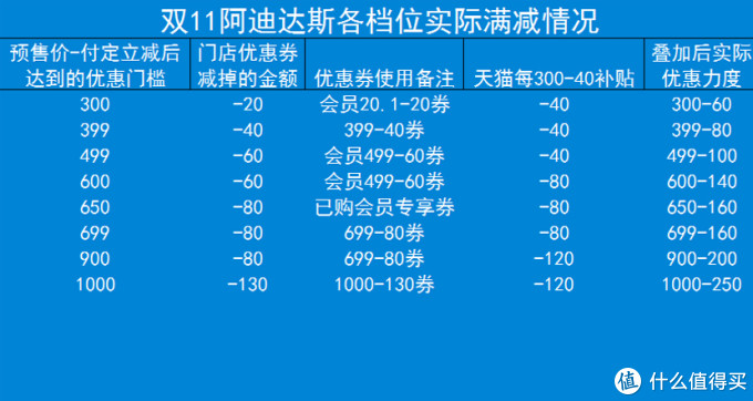 11月1日 阿迪大促2.5折以内商品汇总表~ 一件价格买4-5件~