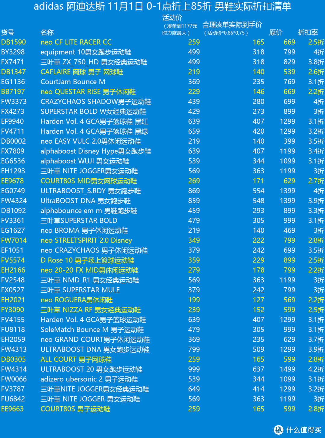 11月1日0-1点，阿迪天猫旗舰店折上85折清单汇总~优惠叠加详解