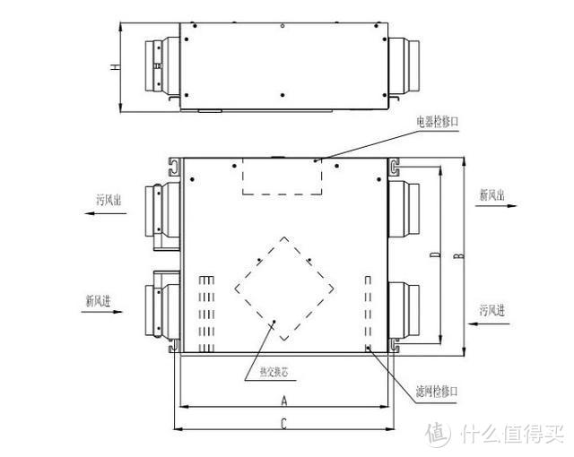 管道新风：双向全热净化